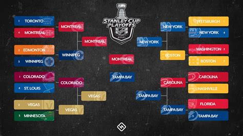 NHL playoff games today: Full TV schedule to watch 2021 .